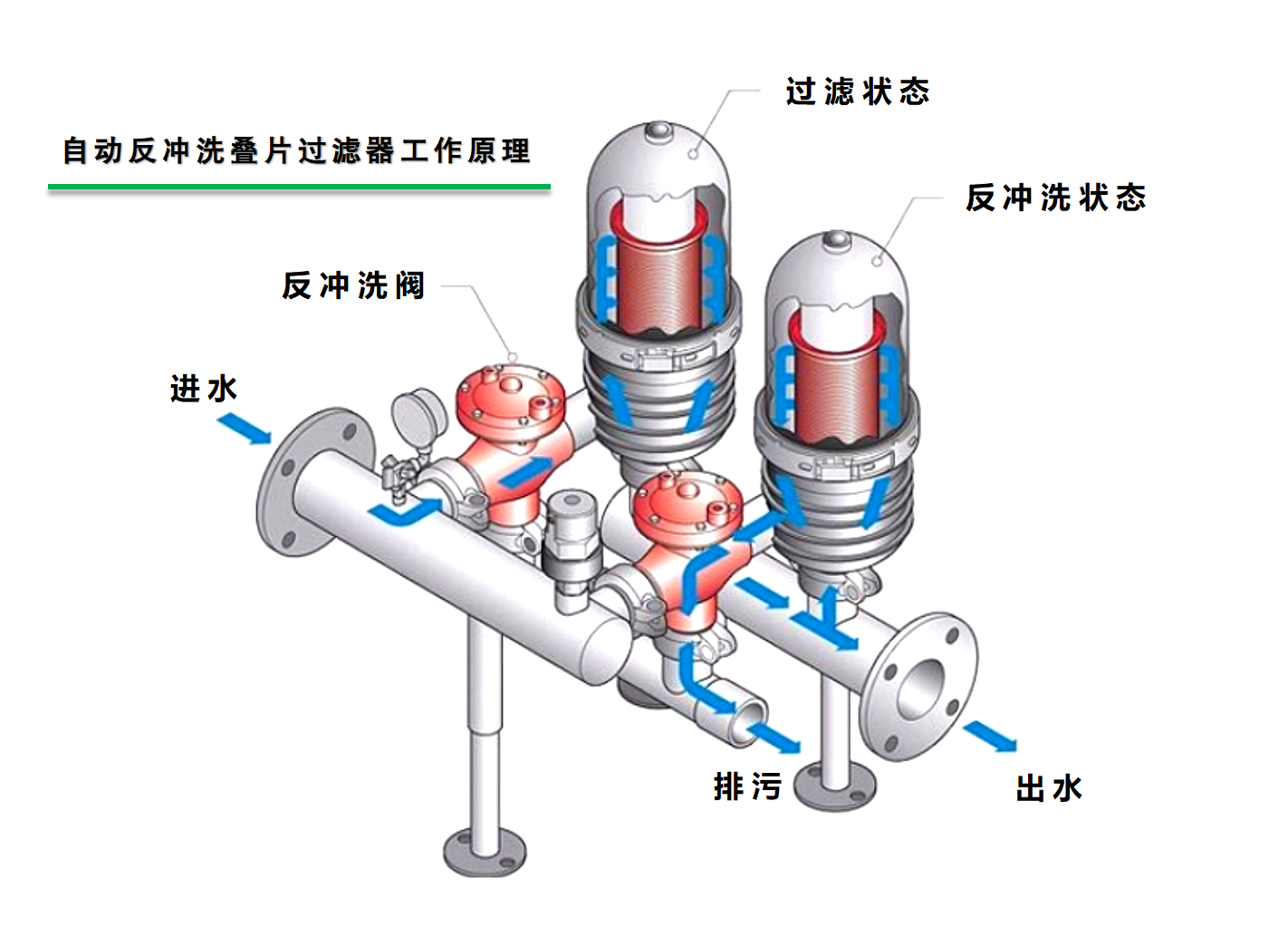 水肥一體化